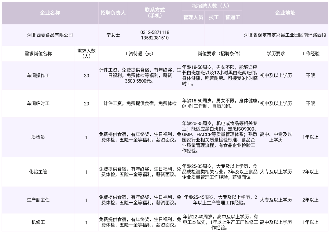 定兴最新招聘2025年，小巷中的职业宝藏等你来发掘！