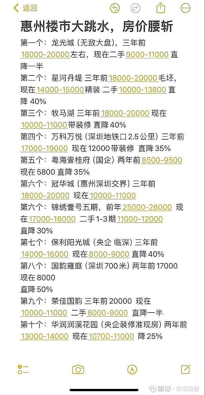 惠州最新楼盘全面解析，购房步骤指南与楼盘推荐