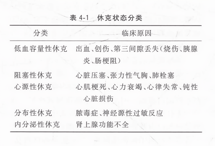 休克最新分型四型，小明的医疗之旅与友情印记探索