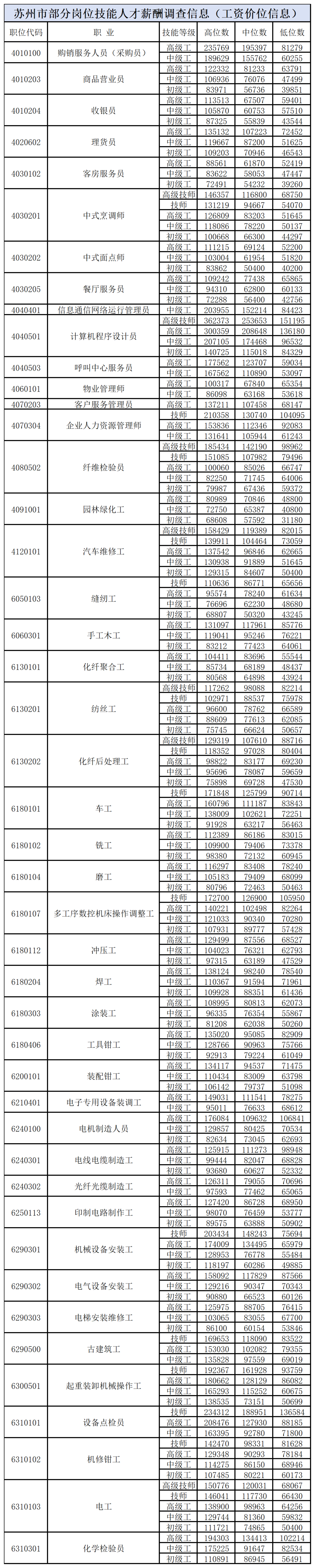 苏州最新工资调整方案公布