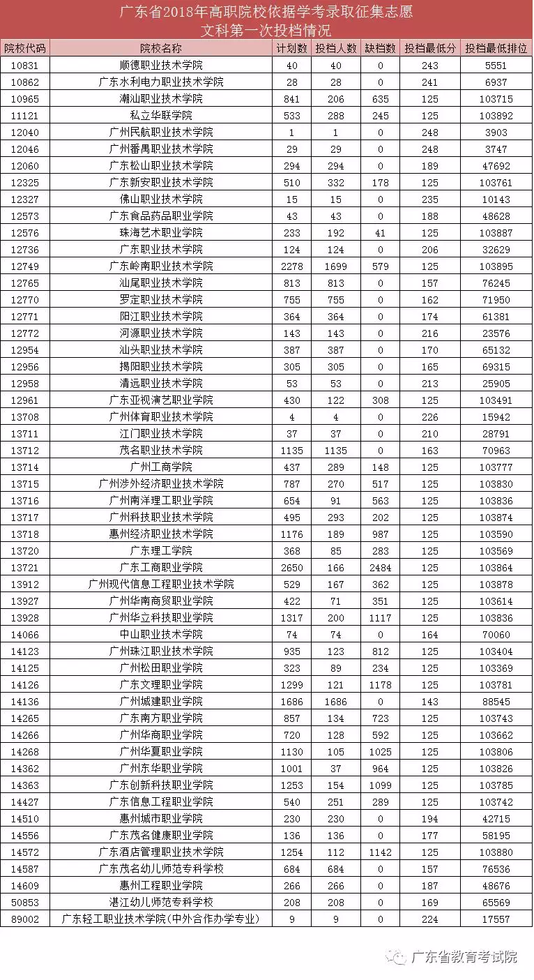广东二本录取结果揭晓，最新录取动态，你准备好了吗？🎉✨