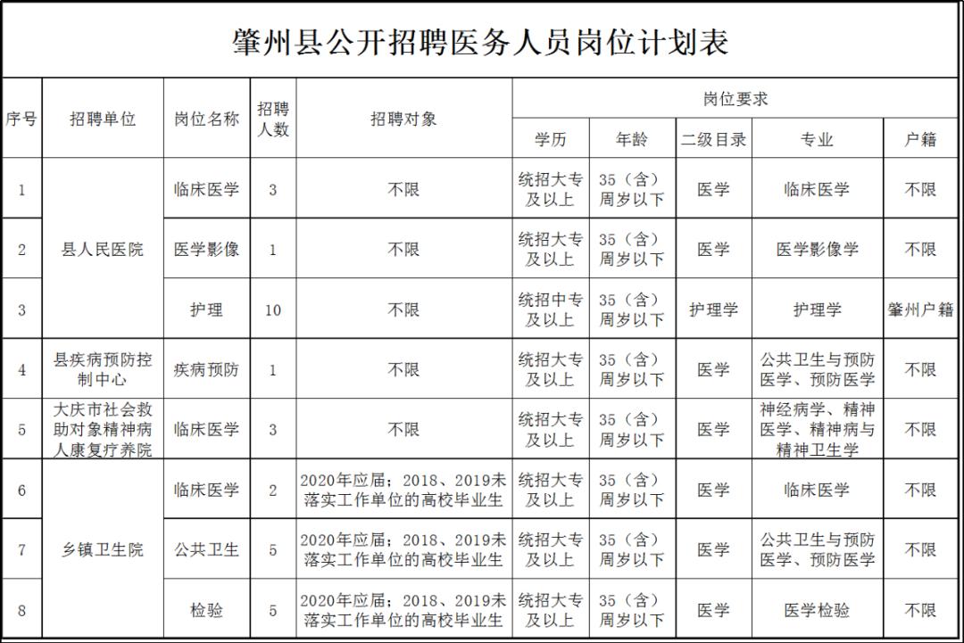 肇州县最新招聘，时代脉搏与地方活力的交汇点