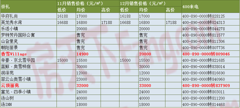 张北中央大道最新房价探秘，巷弄风情与隐藏之宝