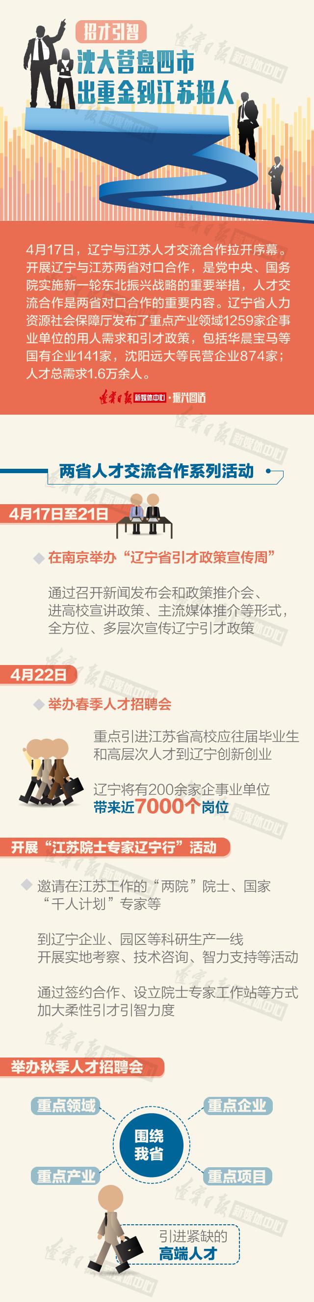 营口最新招工信息，高科技产品制造厂的招聘热潮