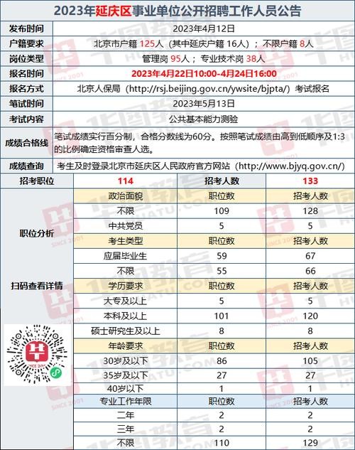 延庆司机最新招聘信息全面概览