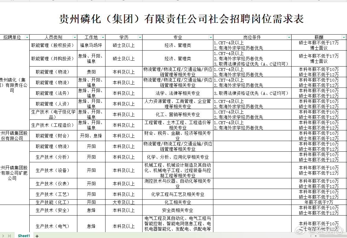 冲压件 第19页