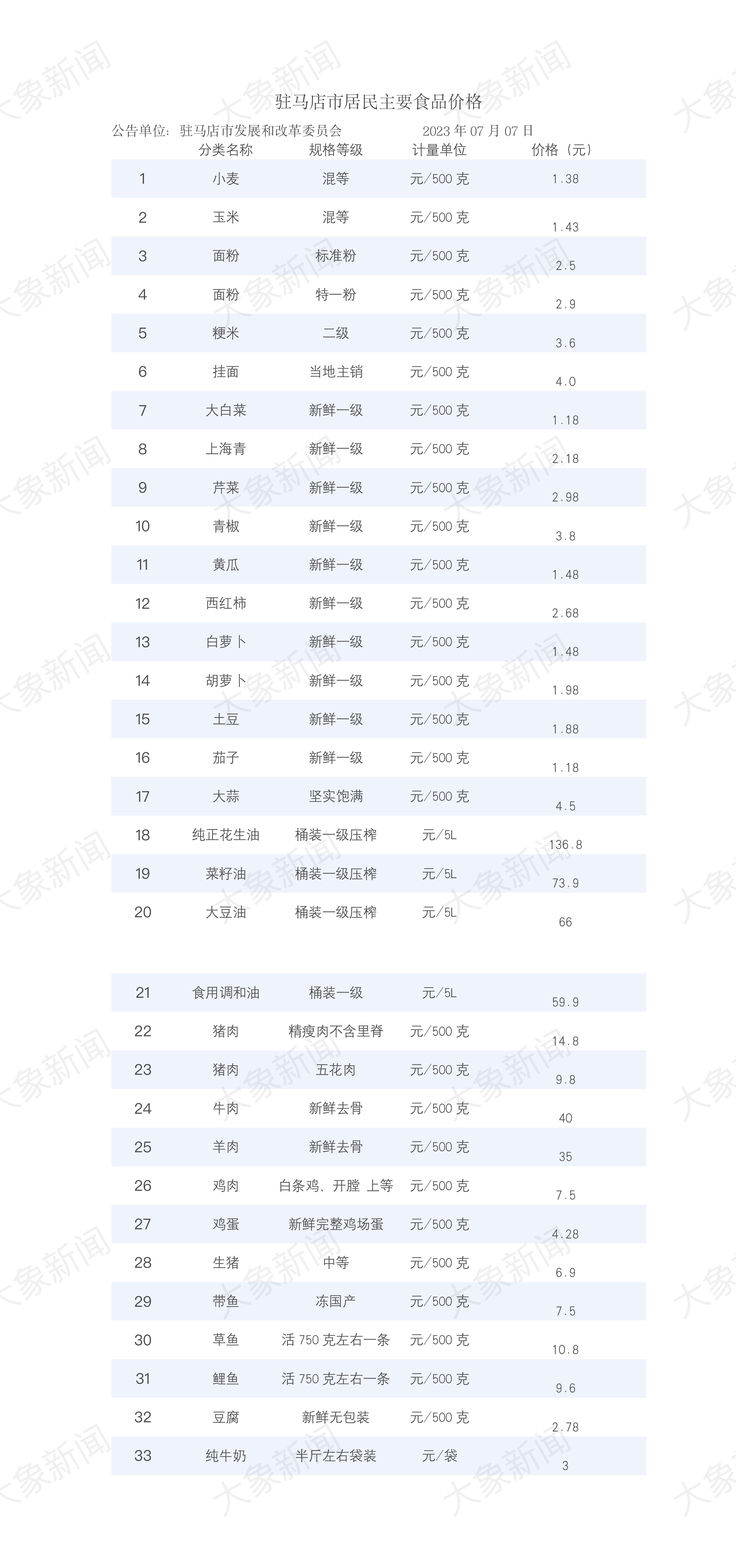 驻马店今日鸡蛋价格概览，最新行情与指南