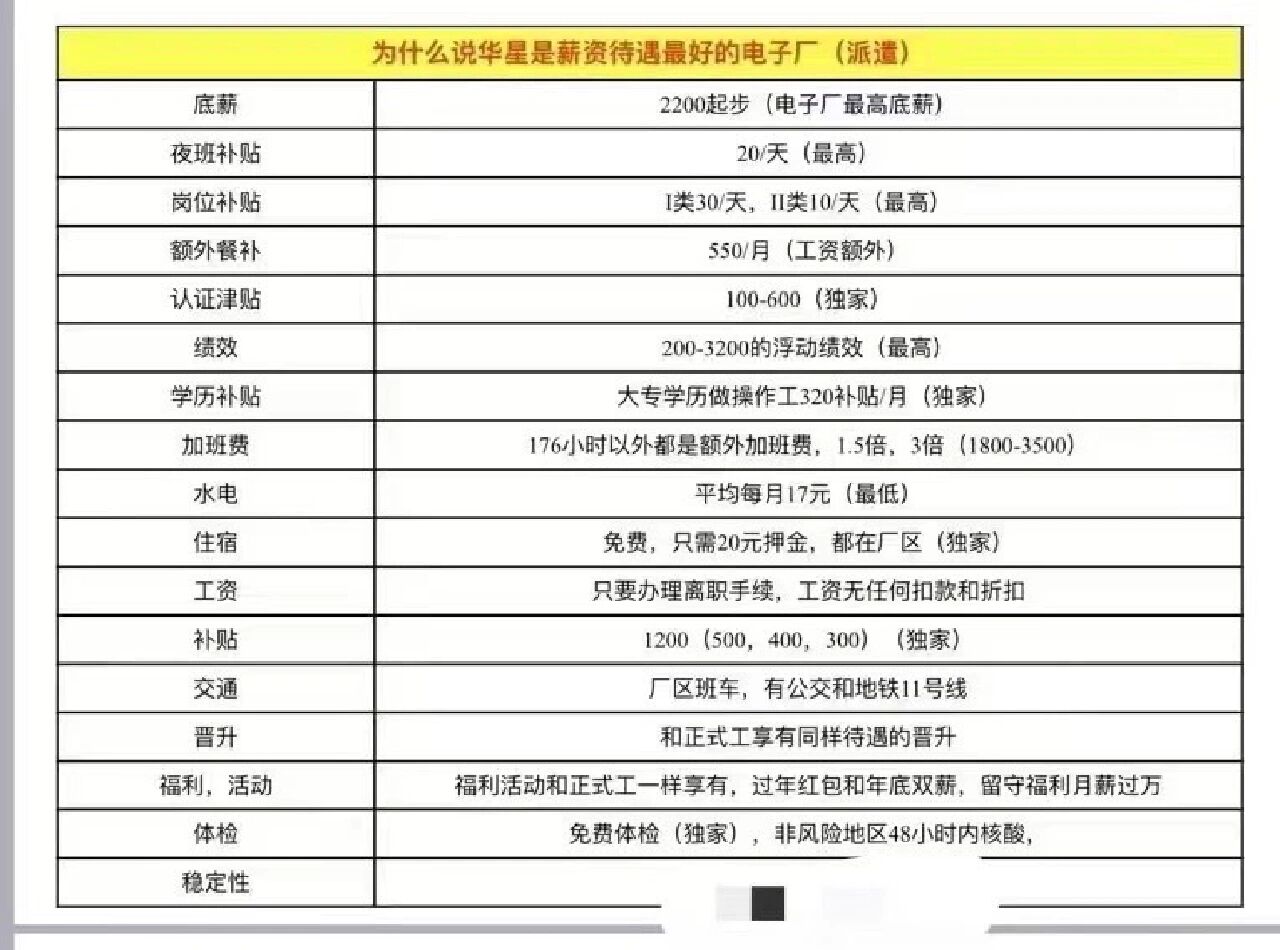 武汉昱升最新工资详解及论述