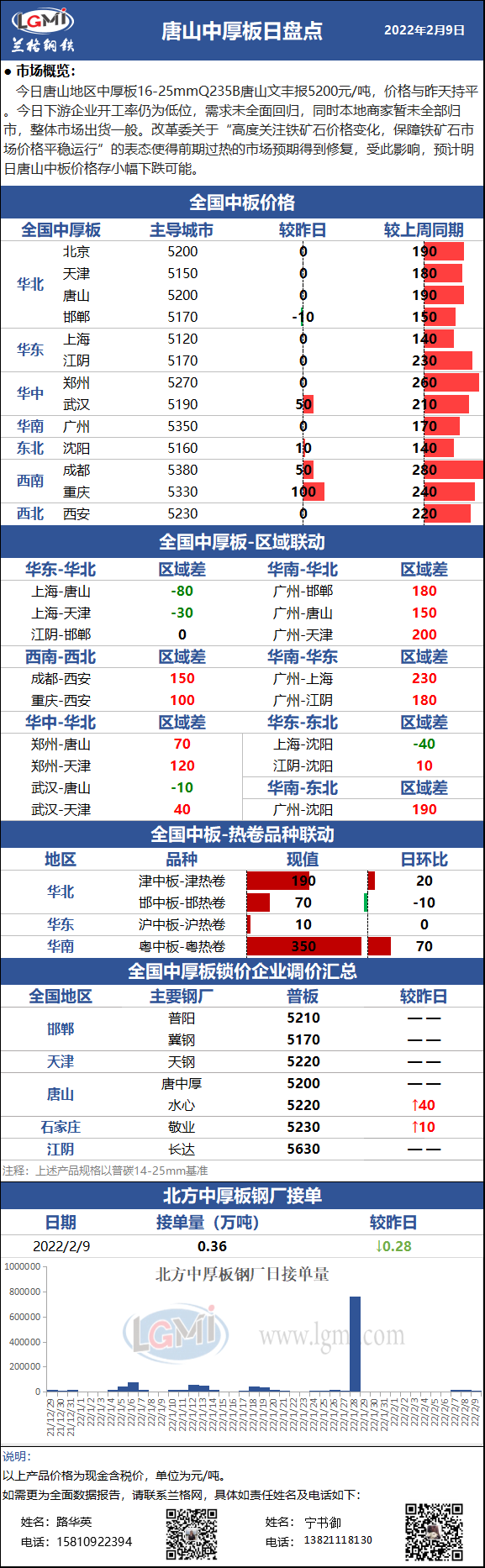 唐山中厚板最新价格及市场走势与影响因素分析概览