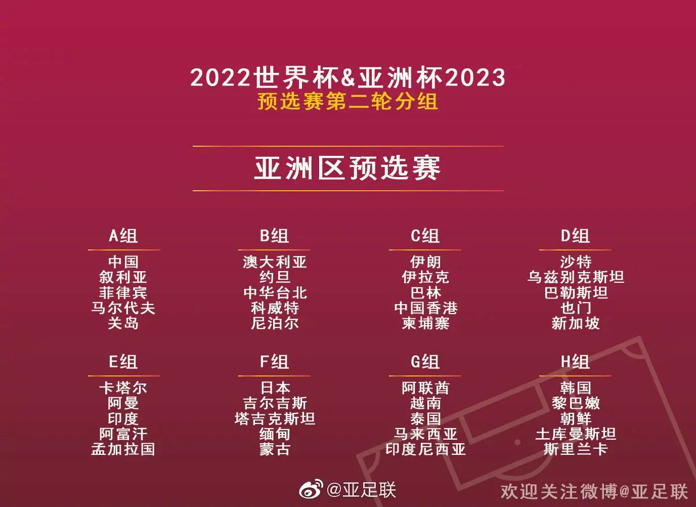 亚足联世预赛最新调查引发球迷期待热潮！