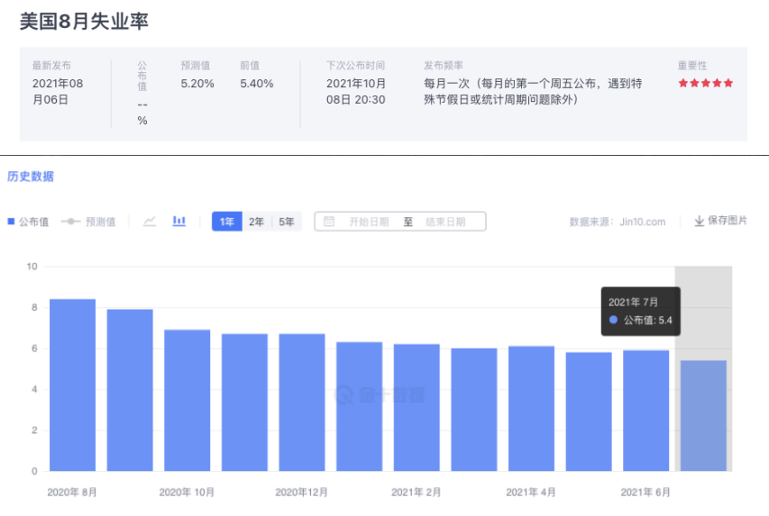 美国最新非农数据揭示经济脉络的关键信号