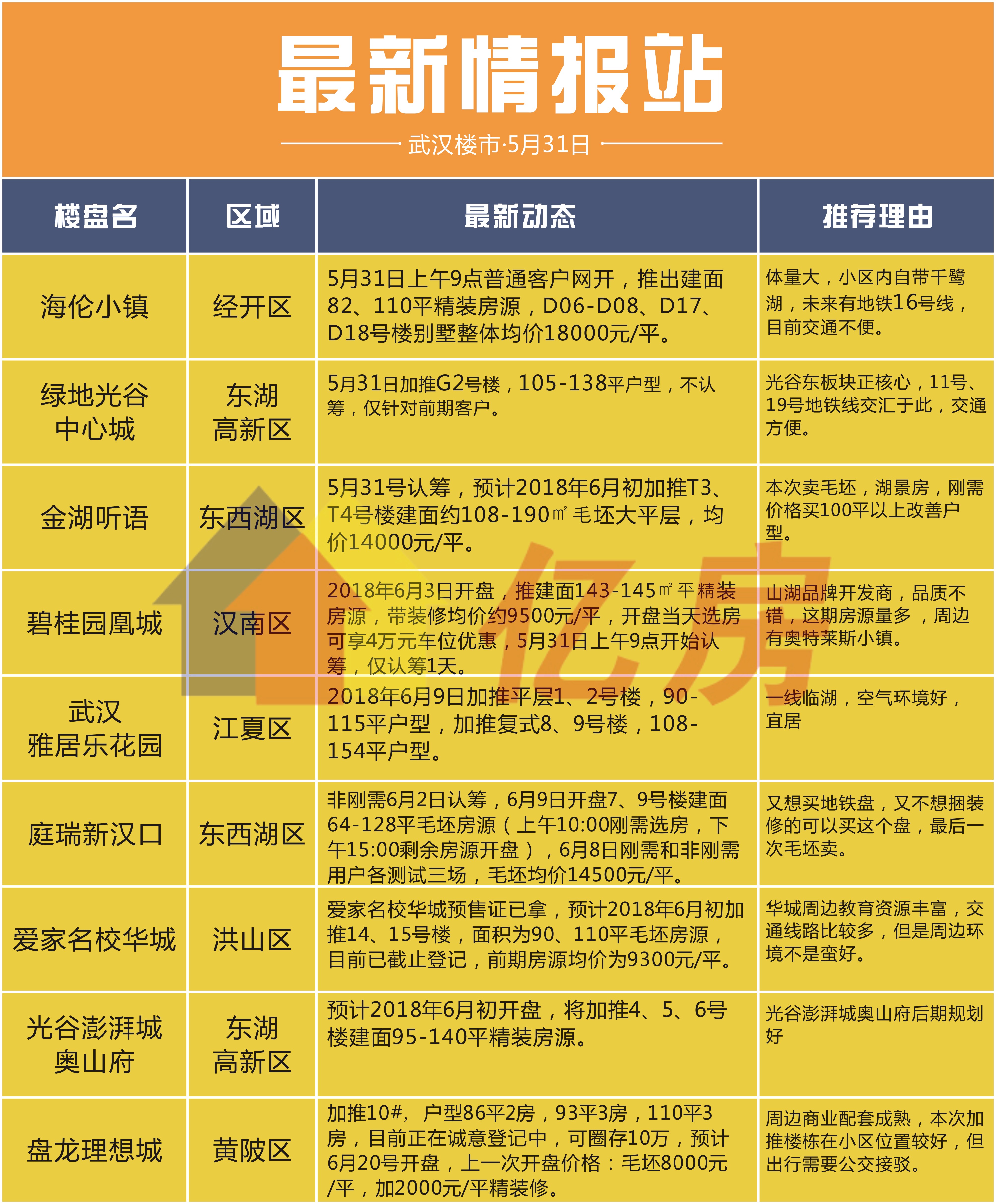 武汉碧桂园最新楼盘，自然美景探索之旅启动