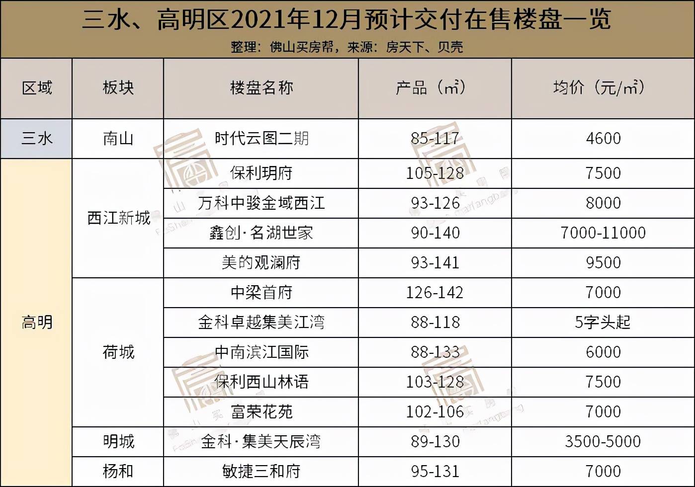 高明楼市最新动态更新，最新消息一网打尽