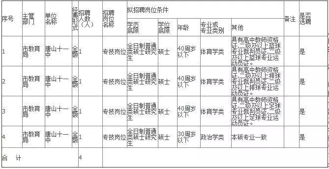 汉沽最新招聘信息及其影响分析