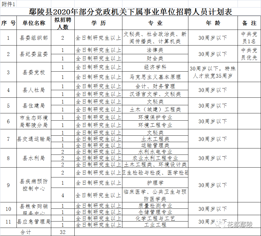 鄢陵振德最新招聘动态，探索未来的职业发展机遇（2025年论述）