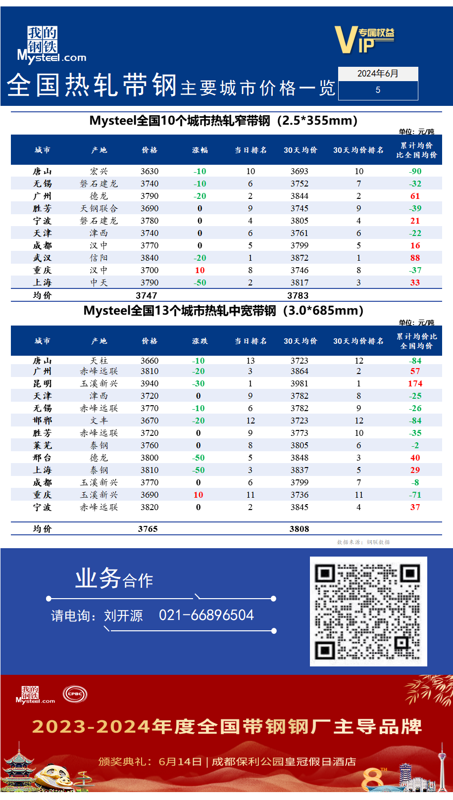 带钢价格行情最新报价及市场走势分析与预测报告