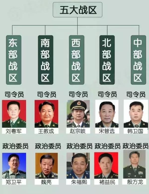 中部战区最新动态解析，消息、分析与观点阐述