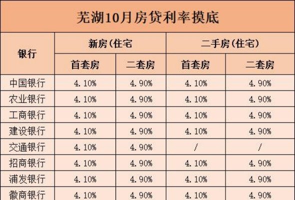 芜湖房贷最新动态，变革之力与自信成就之源