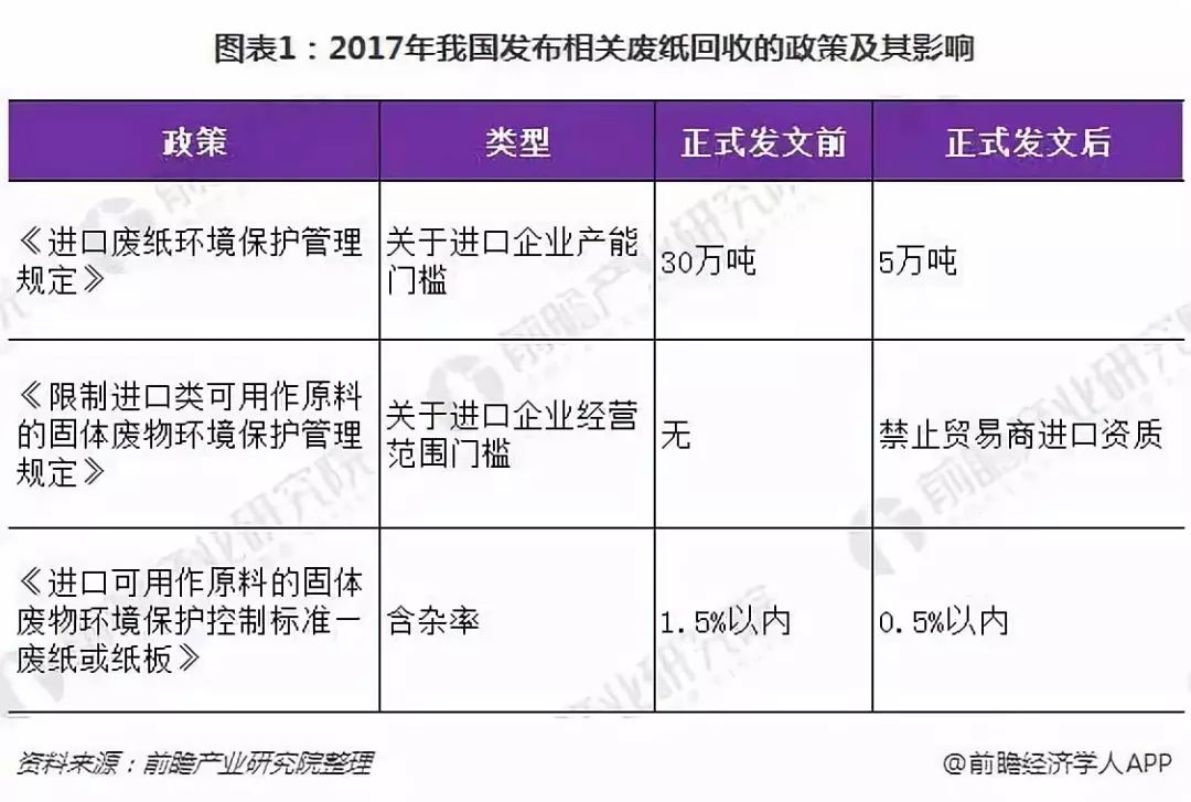 进口废纸最新政策，科技环保并重，重塑生活品质的新篇章