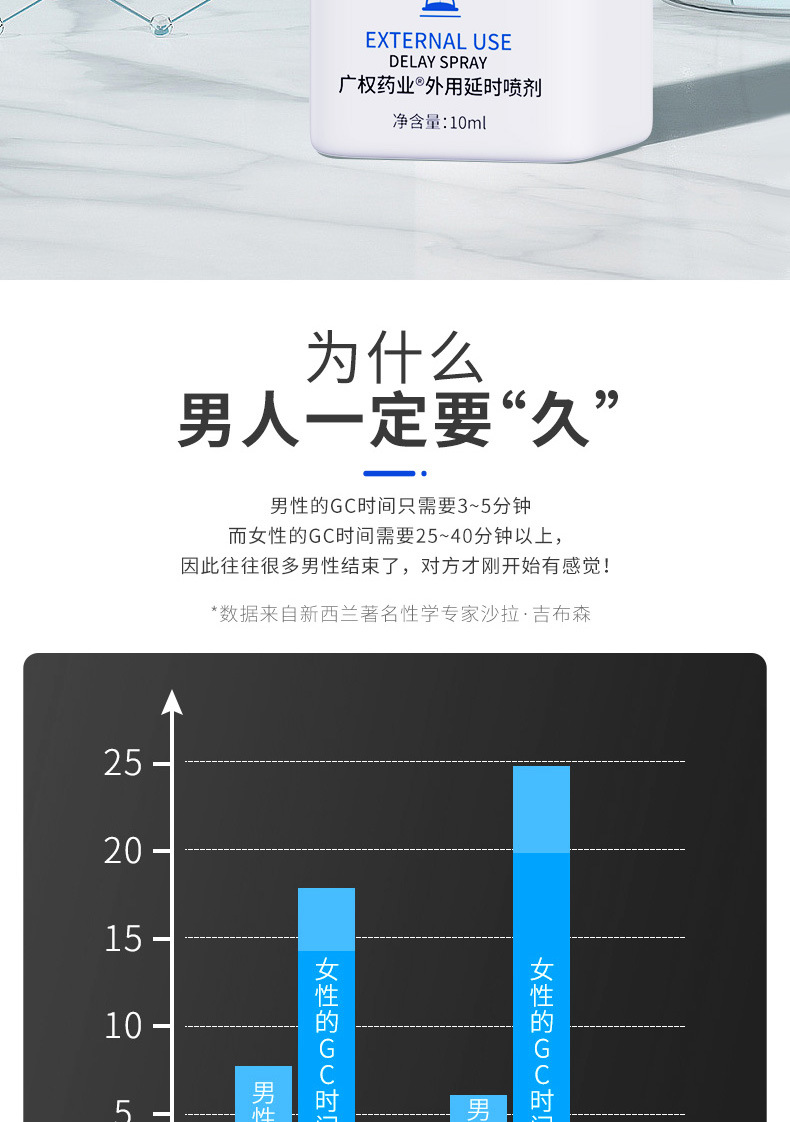 科技赋能男性健康，最新延时喷剂排行，重塑体验引领潮流