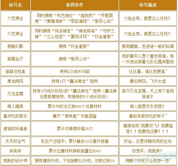 『最新流行网名大全 2025版，炫酷昵称一网打尽！』