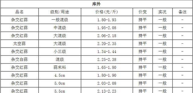 苍山大蒜今日行情揭秘，最新价格与小巷独特风味探秘