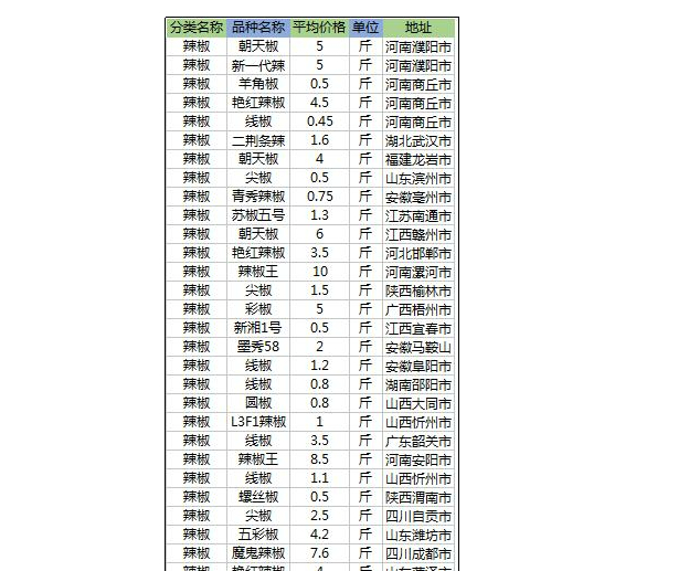 精密机械零部件 第12页