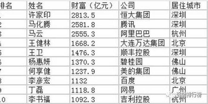 最新首富排行榜下的中国小镇梦想家奇妙之旅
