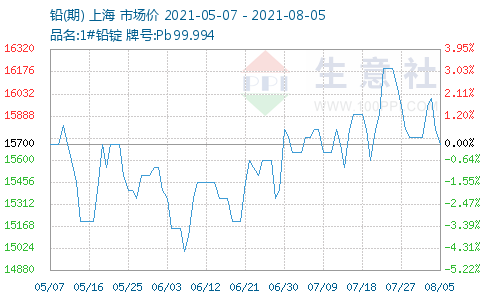 钼铁最新价格长江有色，市场走势分析与预测