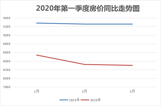 2025年衡水最新房价趋势与购房指南